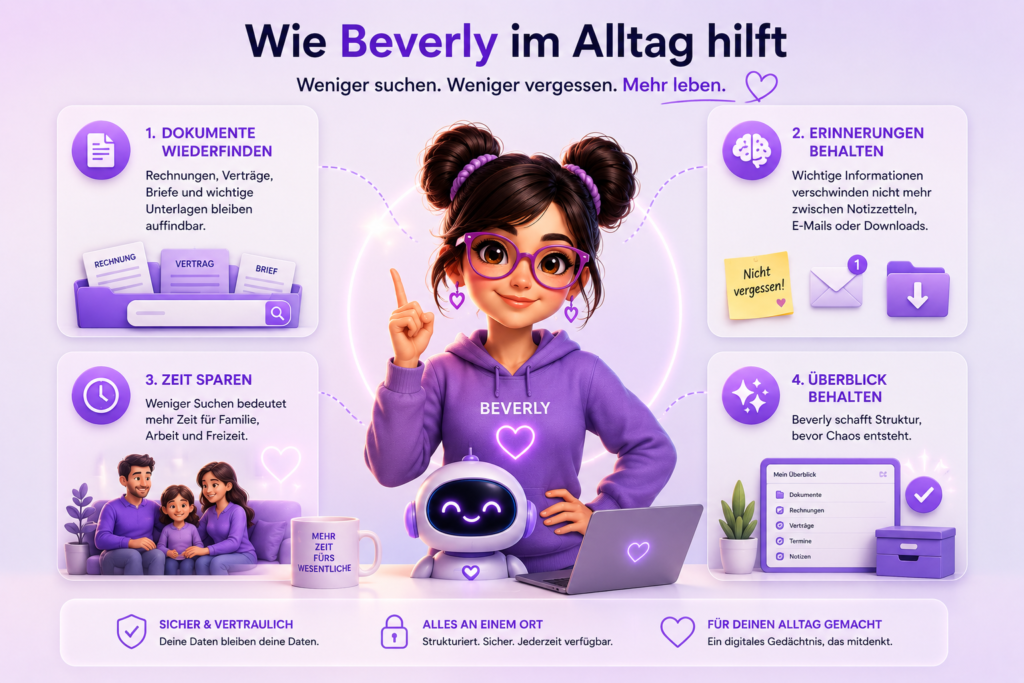 Beverly AI Workforce zeigt die vier wichtigsten Vorteile: Dokumente wiederfinden, Erinnerungen behalten, Zeit sparen und jederzeit den Überblick behalten.
