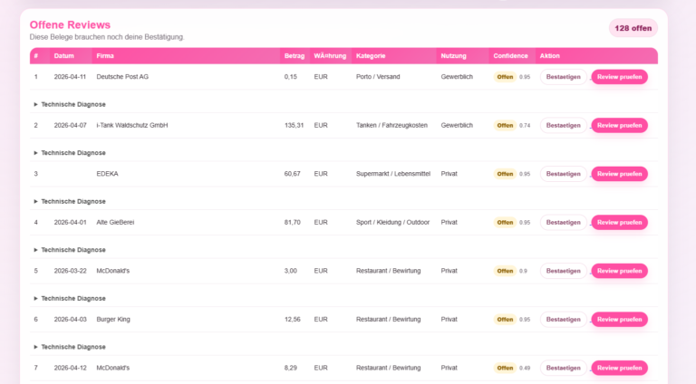 Beverly AI Workforce Übersicht der zuletzt verarbeiteten Belege mit Betrag, Kategorie, Nutzung und Analyseergebnis.