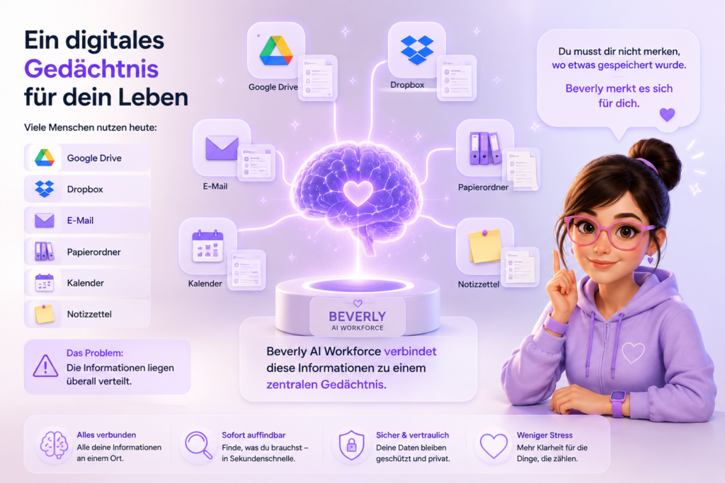 Zentrales leuchtendes Gehirn mit Verbindungen zu App-Icons (Drive, Dropbox, E‑Mail, Kalender, Notizzettel, Ordner) in Pastellfarben.