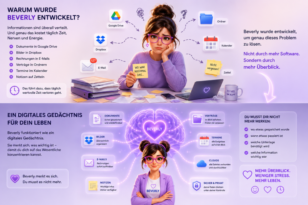 Beverly AI Workforce als digitales Gedächtnis verbindet Dokumente, E-Mails, Kalender, Notizen, Cloud-Speicher und Verträge an einem zentralen Ort.
