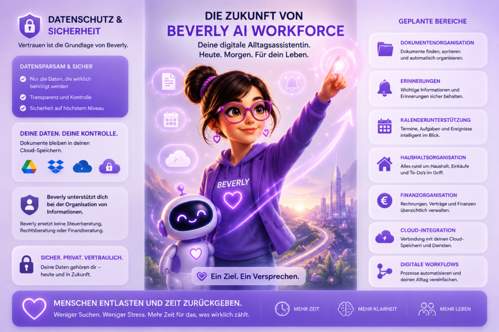 Beverly AI Workforce als digitale Alltagsassistentin mit Fokus auf Datenschutz, Dokumentenorganisation, Erinnerungen, Kalender, Cloud-Integration und digitale Workflows.