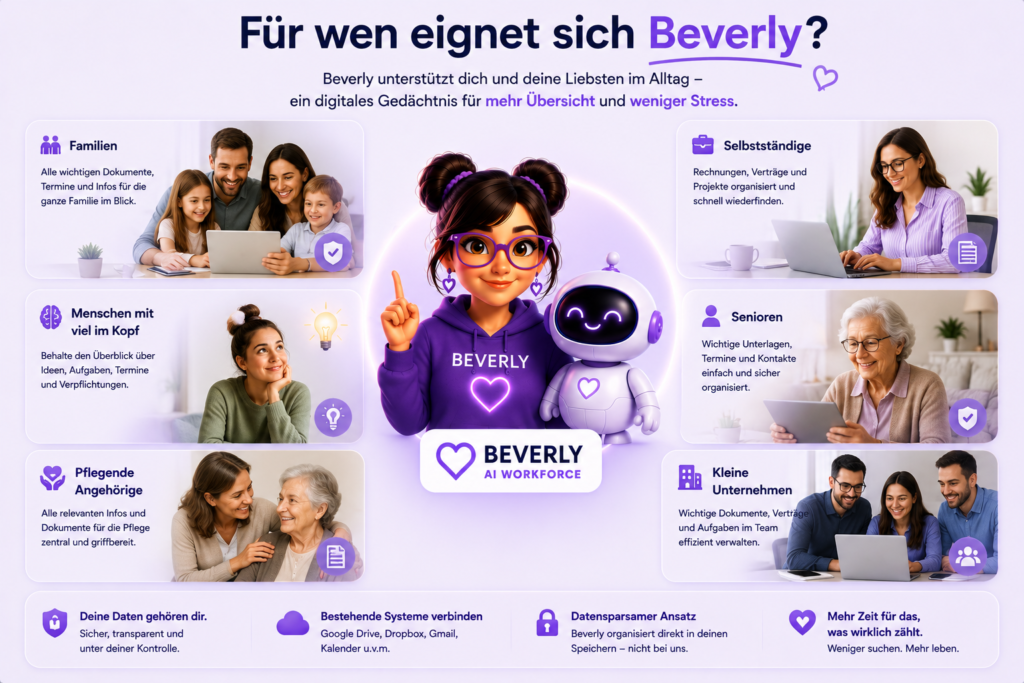 Beverly AI Workforce unterstützt Familien, Selbstständige, Senioren, pflegende Angehörige, kleine Unternehmen und Menschen mit vielen Aufgaben im Alltag.